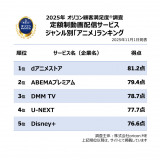 �y�������߂̒�z������z�M�T�[�r�X �W�������ʁu�A�j���v�����L���O�z�I���R���ڋq�����x�����iC�joricon ME inc. 