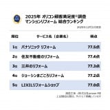 �y�������߂̃}���V�������t�H�[�������L���O�z�I���R���ڋq�����x�����iC�joricon ME inc. 