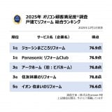 �y�������߂̌ˌ��ă��t�H�[�������L���O�z�I���R���ڋq�����x�����iC�joricon ME inc. 