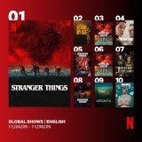 Netflix�O���[�o��TOP10�i�p��V���[�Y�j11��24���`30���̏T 