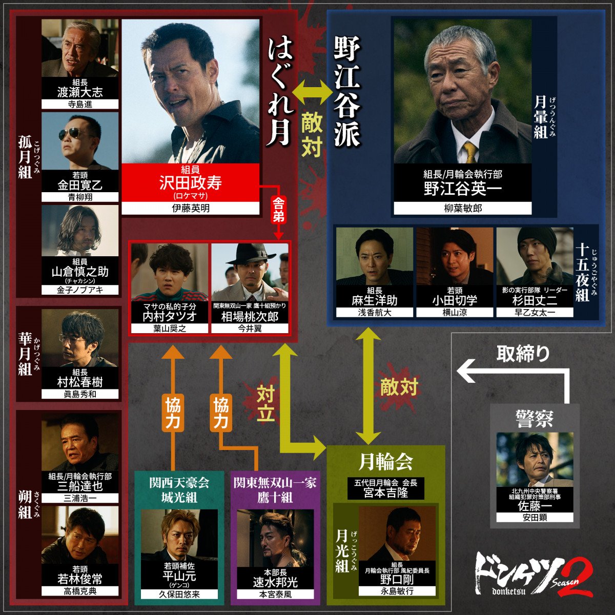 h}whPcxV[Y2lԊ֌W֐}(C)DMM TV 