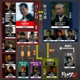 h}whPcxV[Y2lԊ֌W֐}(C)DMM TV 