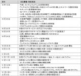 �A�X�N���̏ڍו񍐉摜 