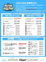 �������z�M�����L���O�̑���l 