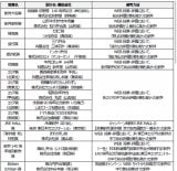 �w�w�ٖ��̐w2025�x��܉w�وꗗ 