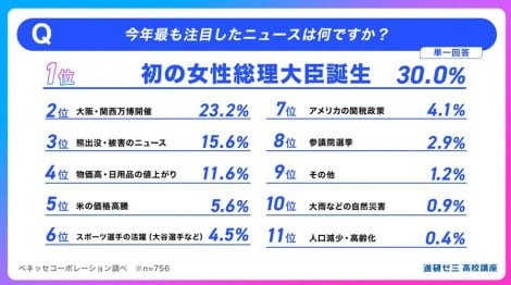 �u�i���[�~ ���Z�u���v�����{�����ӎ����� 