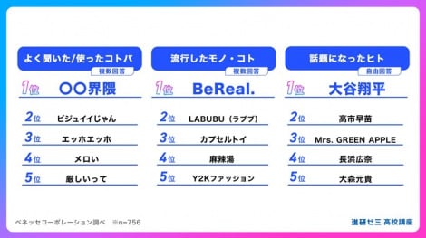 �u�i���[�~ ���Z�u���v�����{�����ӎ����� 