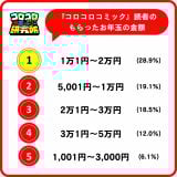 �w�R���R���R�~�b�N�������x�ŐV�̒������ʔ��\ 