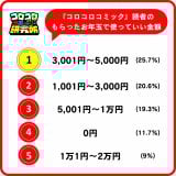 �w�R���R���R�~�b�N�������x�ŐV�̒������ʔ��\ 