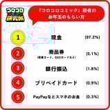 �w�R���R���R�~�b�N�������x�ŐV�̒������ʔ��\ 