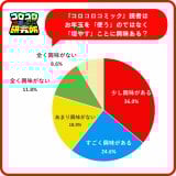 ���w���A6���������ɋ����u�g���v���u���₷�v ���N�ʂ́u�����v�y�w�R���R���x�ǎҒ����z 