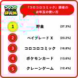 �w�R���R���R�~�b�N�������x�ŐV�̒������ʔ��\ 