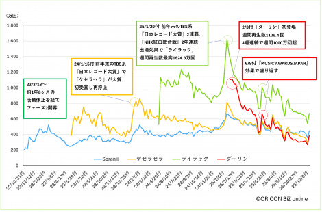 �I���R���N�ԃX�g���[�~���O1�`4�ʊy�Ȃ̏T�ԍĐ������� 