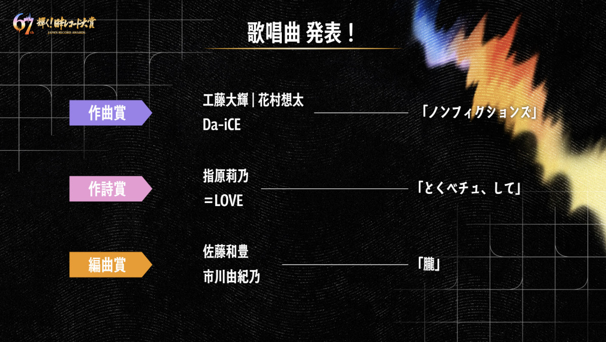 日本レコード大賞』全出演アーティストの歌唱曲決定 CUTIE STREETは