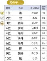 2025�N���܂� ���O�����L���O 