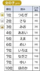 2025�N���܂� �ǂ݃����L���O 