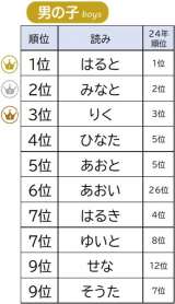 2025�N���܂� �ǂ݃����L���O 