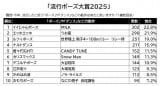 �u���s�|�[�Y���2025�vTOP10 