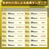 �w����~�T���h�̍ōK�^�O�����v��2026�x���܂ꂽ���ɂ����^�����L���O(2) 