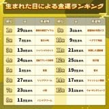 �w����~�T���h�̍ōK�^�O�����v��2026�x���܂ꂽ���ɂ����^�����L���O(1) 