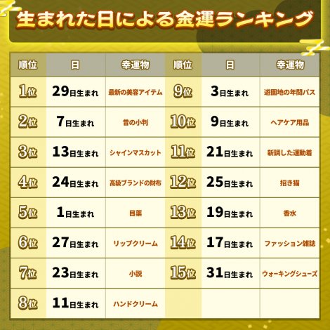 �w����~�T���h�̍ōK�^�O�����v��2026�x���܂ꂽ���ɂ����^�����L���O�i1�j 