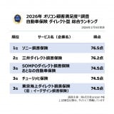 �y�������߂̎����ԕی� �_�C���N�g�^�����L���O�z�I���R���ڋq�����x�����iC�joricon ME inc. 