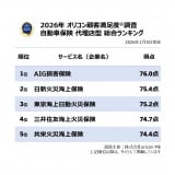 �y�������߂̎����ԕی� �㗝�X�^�����L���O�z�I���R���ڋq�����x�����iC�joricon ME inc. 