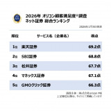 �y�������߂̃����L�t�����t�H�[�����O�z�I���R���ڋq�����x�����iC�joricon ME inc. 