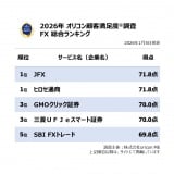 �y�������߂�FX�����L���O�z�I���R���ڋq�����x�����iC�joricon ME inc. 