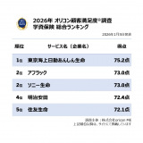 �y�������߂̊w���ی������L���O�z�I���R���ڋq�����x�����iC�joricon ME inc. 