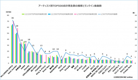 �y�O���t�z�ŐV�ŃA�[�e�B�X�g��TOP500���v�Đ����̐��ڂƃ����N�C���y�Ȑ� 