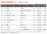 YouTube�`���[�gTOP20(�W�v����:12/19�`12/25) 