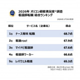 �y�������߂̊Ō�t�]�E�����L���O�z�I���R���ڋq�����x�����iC�joricon ME inc. 