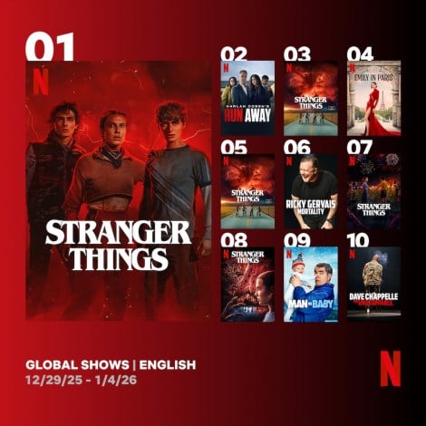 Netflix�V���[�Y�w�X�g�����W���[�E�V���O�X ���m�̐��E�x�V�[�Y��5�܂ł̑S�V�[�Y����TOP10���� 