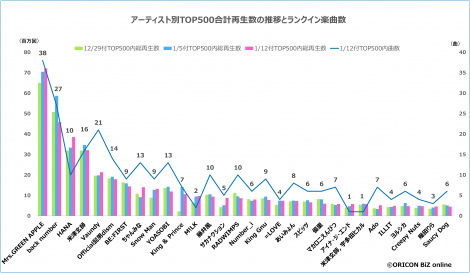 �y�O���t�z�ŐV�ŃA�[�e�B�X�g��TOP500���v�Đ����̐��ڂƃ����N�C���y�Ȑ� 