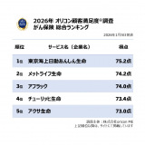 �y�������߂̂���ی������L���O�z�I���R���ڋq�����x�����iC�joricon ME inc. 