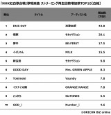 �uNHK�g���̍���v�̏��Ȃ̃X�g���[�~���O�Đ���������TOP10�y���g�z 