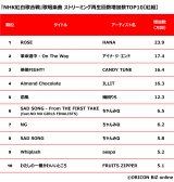 �u�g���v�u���R��v�̏��ȂŎ����҂Ɂg�h�������h�y�Ȃ́H�@�Đ��������������L���O�y�I���R���z 