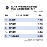 �y�������߂�iDeCo �،���� �����L���O�z�I���R���ڋq�����x�����iC�joricon ME inc. 