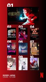 Netflix:���{�ɂ�����T�Ԏ��������L���OTOP10(�V���[�Y) �~�A�j���ASTARTO�J�E�R���Ȃǂ����o�� 