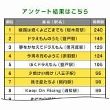 �wJR�����{ �����n�̔��ԃx���X�C�b�`�R���N�V�����x�A���P�[�g���� 