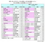 ��11��u��w1�A2�N�����A�E�������Ǝv����ƁE�Ǝ탉���L���O�v�������� 