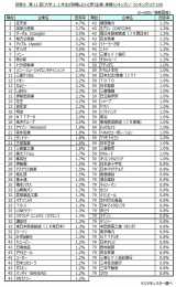 ��11��u��w1�A2�N�����A�E�������Ǝv����ƁE�Ǝ탉���L���O�v�������� 