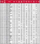 �哌�����u��Đ��т̊X�̏Z�݂����������L���O2025���֐��Ł��v 