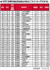 �q��Đ��т̊X�̏Z�݂����������L���O(�֐���)�哌���������\ �΍��l�E�]�_�Ȃǌ��J�y�ꗗ�z 