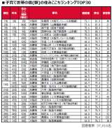 �哌�����u��Đ��т̊X�̏Z�݂����������L���O2025���֐��Ł��v 