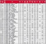 �哌�����u��Đ��т̊X�̏Z�݂����������L���O2025���֐��Ł��v 