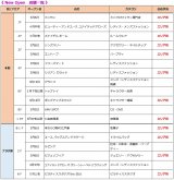 �j���[�I�[�v���ꗗ 