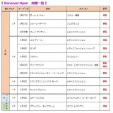 ���j���[�A���I�[�v���ꗗ 