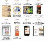 �L�b�R�[�}���u���V�s��āv�̗��j 